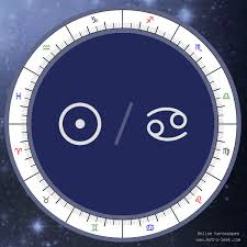 The zodiac is the term used to describe the circle of 12 divisions of celestial longitude that are centred upon the path of. Sun In Cancer Meaning Natal Birth Chart Sun Astrology Free Interpretations Astro Seek Com