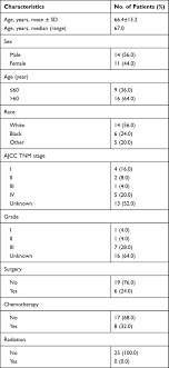 This information will help teach you and your caregiver how to give total parenteral nutrition (tpn) at home. Primary Squamous Cell Carcinoma Of The Liver Is Rare But Hostile Case Cmar