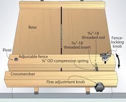 Stick On A Stop For Consistent Crosscuts Table Saw Woodworking Table Saw Sled