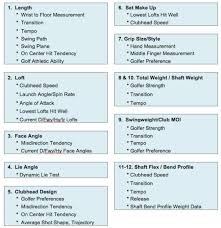 Wishon What Length Should Your Clubs Be Golfwrx