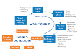 In ballungsräumen und anderen gebieten mit hoher nachfrage gibt es generell mehr interessenten, daher ist die immobilie für den makler vergleichsweise leicht zu verkaufen. Fur Welche Leistungen Wird Der Makler Wirklich Bezahlt Immobilienmarkt