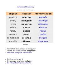 Adverbs Of Frequency Russian Russian Language Lessons Learn Russian Russian Language Learning