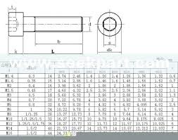 Unbiased Hex Head Screw Chart Cap Head Screw Chart