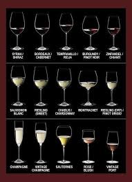 You See A List Of Wine Glasses I See A Chart For Making