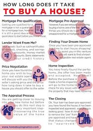 We did not find results for: Account Suspended Home Buying Process Home Buying Tips Buying A New Home