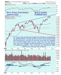 Clive P Maund Blog Broad Us Stock Market Update Strong