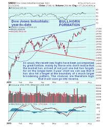 clive p maund blog broad us stock market update strong