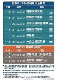 The rest are from abroad. æ–°å† è‚ºç‚Ž ä¸æ–·æ›´æ–° æœ¬æ—¥å…± 6 æœ¬åœŸå† 3 æ©Ÿå¸« å®¶åº­ç¾¤èš ç¢ºè¨ºå† 2 æ—©å®‰å¥åº·