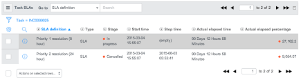 Task Sla Table Servicenow Docs