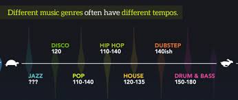 The Surprising Science Behind What Music Does To Our Brains