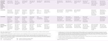 guidelines for switching between specific antidepressants