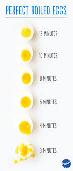 How To Boil Eggs Pillsbury Com