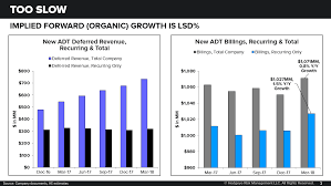 Adt Black Book Follow Up Answering Questions Ahead Of Eps