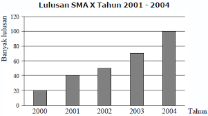 Check spelling or type a new query. Statistika Penyajian Data Konsep Matematika Koma