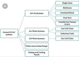 We did not find results for: Pin On Hvac