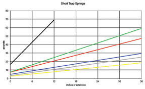 trapeze springs balanced body