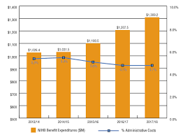 We find the perfect coverage for your needs. Non Insured Health Benefits Program First Nations And Inuit Health Branch Annual Report 2017 2018