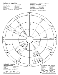 Mountain Astrologer Magazine Learn Astrology Read