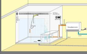 Dampfdusche Selber Bauen Projekte Mach Mal Dampfdusche Dusche Spa Zu Hause