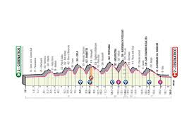 Sono 21 i tornanti in poco meno di 9 km al 6.7% che portano al gpm ai meno 2 km; Giro D Italia Stage 12 Live Coverage Cyclingnews
