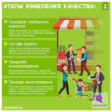скрипты продаж готовые сценарии холодных звонков и личных встреч Pdf Biznes Guru Glagolyut Klienty Klient I Eshyo Raz Klienty Ty Obyazan Ublazhat Svoyu Auditoriyu No Prezhde Potrudis Vyyavit Po Biznes Cifrovoj Marketing Marketing