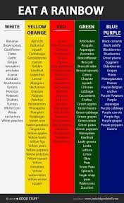 Eat A Rainbow Chart Food Colors Give Us Different