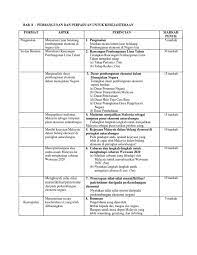 79% (159) 79% found this document useful (159 votes) 60k views 4 pages. Soalan Kertas 3 Bab 8 Tingkatan 5