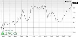 Chart Industries Gtls Jumps Stock Rises 5 2 Investing Com