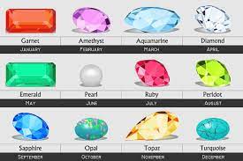 Originally the birthstones or gemstones were associated with a zodiac sign or the month of a individuals birth. What Is My Birthstone International Gem Society