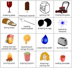 Blog Not Found Chemical And Physical Changes Physical Change Physical And Chemical Properties