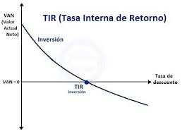 Pin En Finanzas