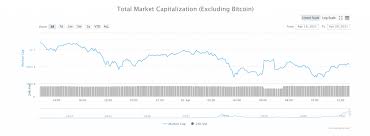 History of exchange rate for doge/usd or (dogecoin / us dollar). Happy Doge Day Dogecoin Rallies 455 In The 7 Days Preceding 4 20 Finance Magnates