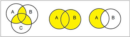 A set of pupils were asked which sports they played in school, from a list of football, hockey, netball. Discrete Mathematics Sets Tutorialspoint