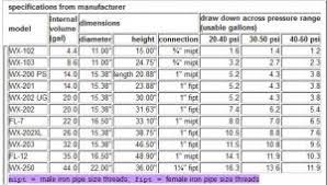 well x trol and flex lite pressure tanks