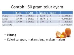 Makanan diet telur ayam negeri memiliki kandungan protein tinggi dan kalori rendah sehingga sangat baik bagi anda yang sedang berusaha menurunkan berat badan. Perhitungan Nilai Kalori Ppt Download