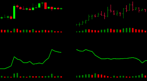 Historical Currency Charts Archives Sir Forex