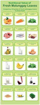 Moringa Benefits Chart A A Food Moringa Recipes Moringa
