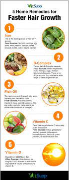 I share the best kept hair secrets, hair remedies, diy hair recipes and the best ways to fight hair loss, and grow your hair back with my private facebook friends. How To Grow Hair Faster And Thicker With Home Remedies Vitsupp Help Hair Grow Thick Hair Remedies Hair Remedies For Growth