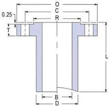 Class 2500 Standard Connections Flanges Texas Flange