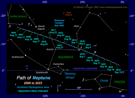 What Planets Are Visible Tonight 2019 Guide To The Night Sky