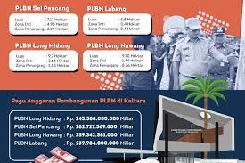 Plbn terpadu long midang kaltara; Tiga Pos Perbatasan Kaltara Mulai Dibangun Antara News Kalimantan Utara