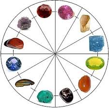 Gemstones Astrology And Their Significance Of Birthstone Birthstones Gemstones Gems And Minerals