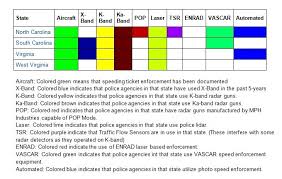 Radar detectors can prevent you from getting pulled over and help you avoid tickets. Nc Hwy Patrol Radar Bands Radar Detector Countermeasure Forum