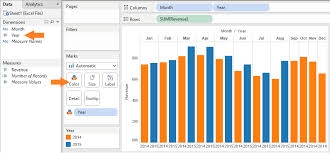 Your monthly data for the period you're examining, and the same information for the period recorded 12 months prior. How To Make Yoy Bar Charts In Tableau Bounteous
