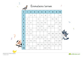 Kannst ja selbst nochmal nachzählen, aber da diese zahlen am häufigsten auf der tabelle stehen müssten sie (neben der null) auf die häufigsten ergebnisse sein. Einmaleins Lernen Und Wiederholen So Geht S Spielerisch