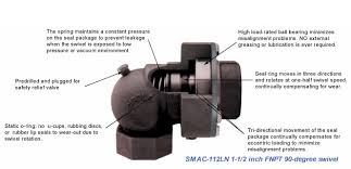 Adceng - Full Circle Hose-End Swivel