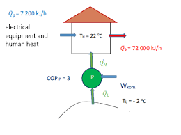Maybe you would like to learn more about one of these? The Heat Pump Given In The Figure In The System A Chegg Com