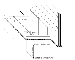 In order to exit your home from a basement window, or to accommodate rescue personnel, your egress window well needs to be large enough to admit a person of any size. Https Www Postfallsidaho Org Pzdept Pzforms Building Changingoutwindowstomeetegressrequirements Pdf