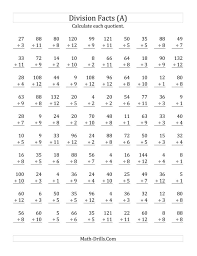 Welcome to our division worksheets grade 3 page. Math Division Worksheets Grade 3 Worksheets Teaching Fractions Worksheets Absolute Value Math Is Fun Kindergarten Lesson Plans Grade Nine Math Practice Multiplication And Division Sums It S A Worksheets Adventure