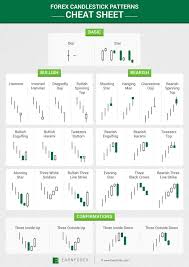 cheat sheet with 26 japanese candlestick chart patterns